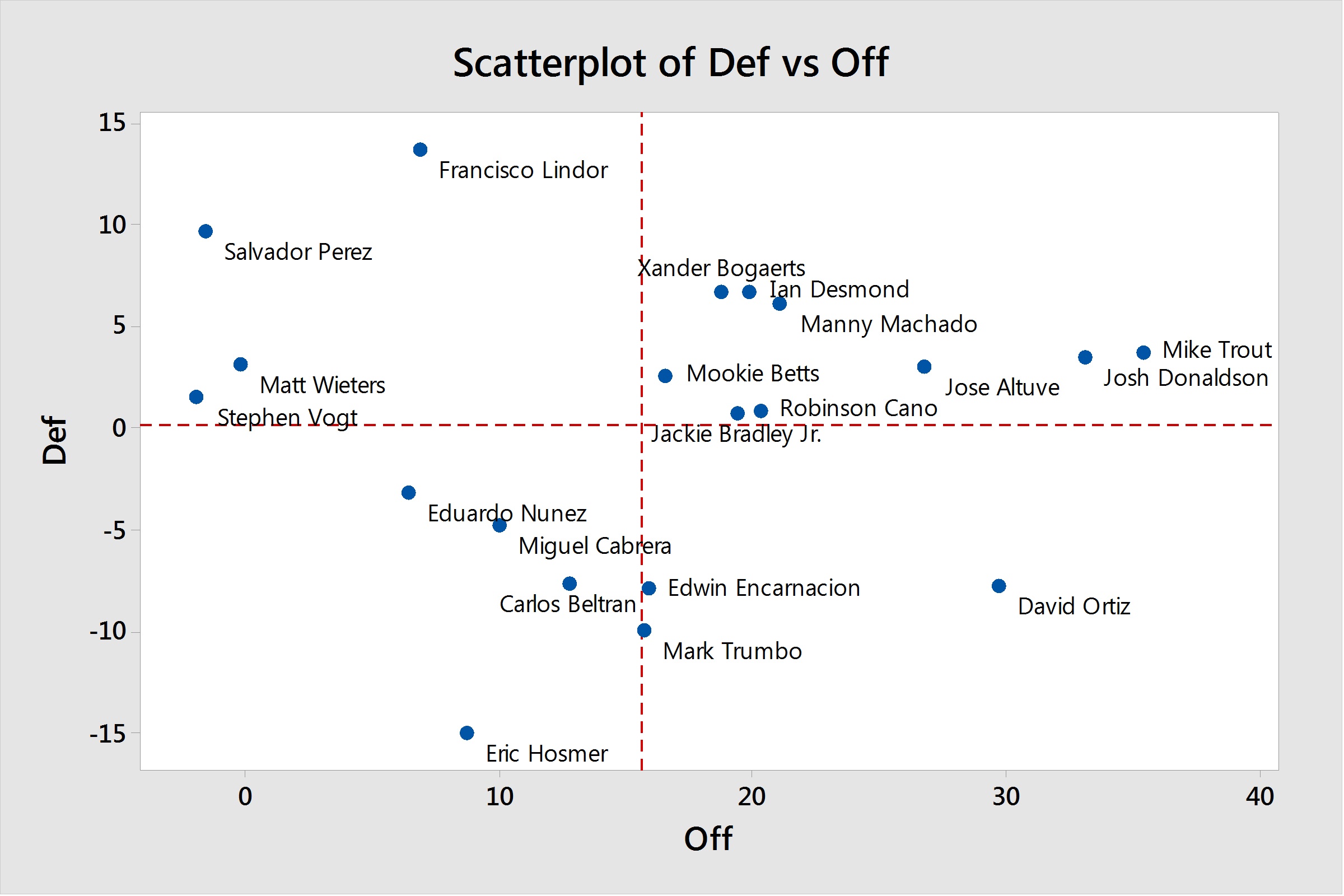 scaterrplot