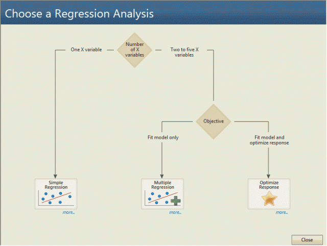 Minitab's Assistant menu interactive decision tree