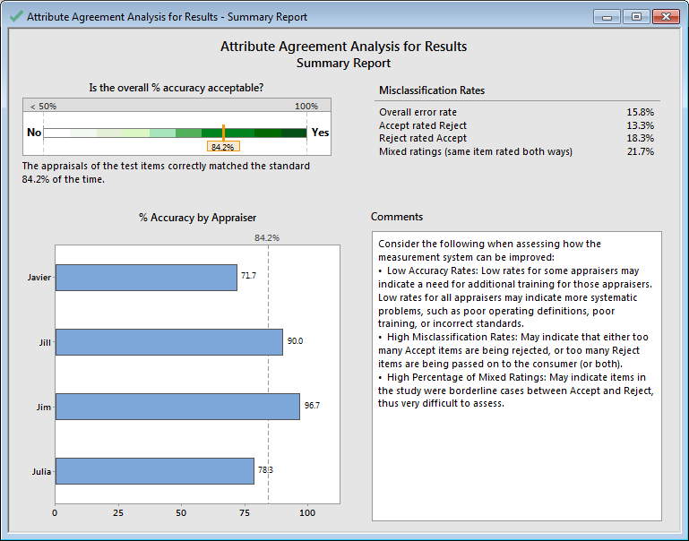 attribute agreement analysis summary report