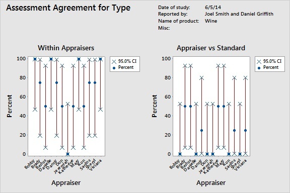 AAA type
