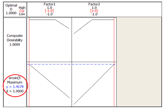 Attribute DOE response optimizer
