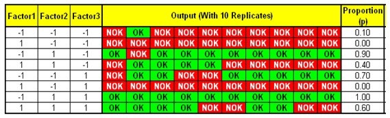 Attribute DOE Table 2