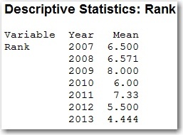 Average rank