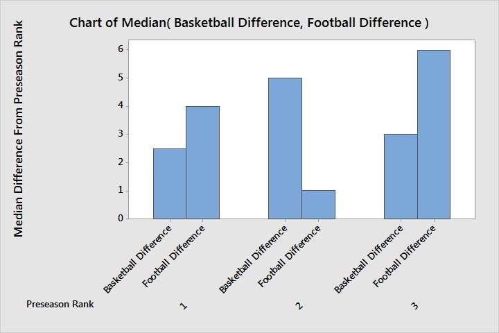 Bar Chart