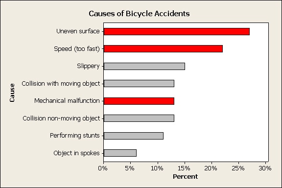 bar chart