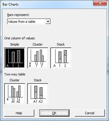 Bar Chart dialog