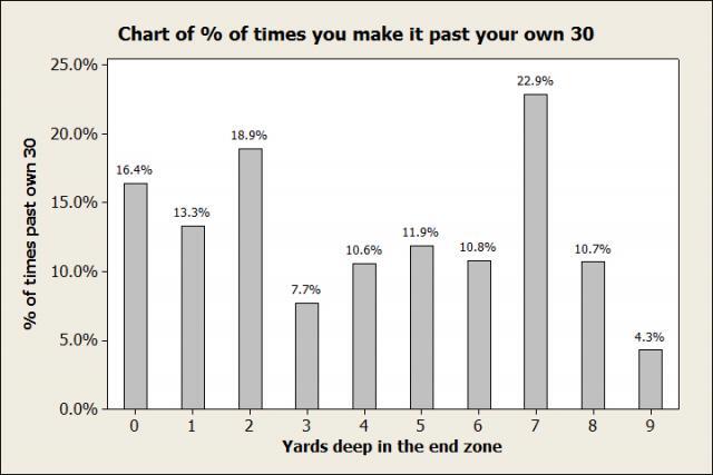 Bar Chart