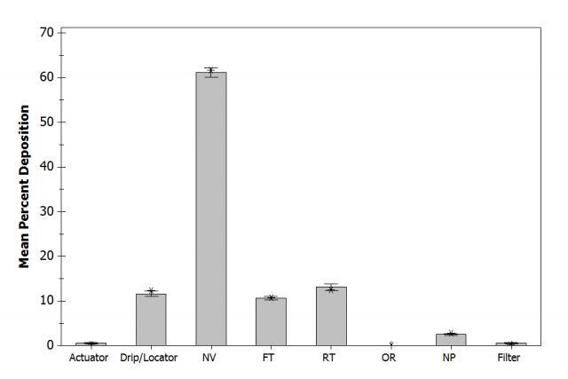 Minitab Bar Chart