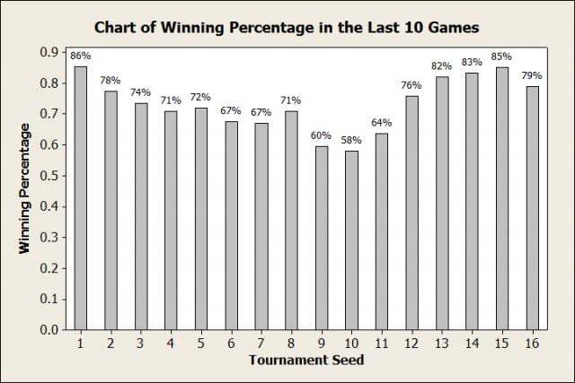 Bar Chart