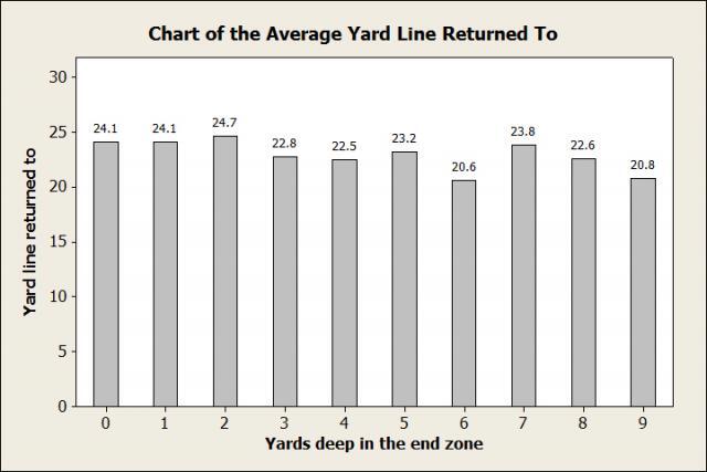 Bar Chart