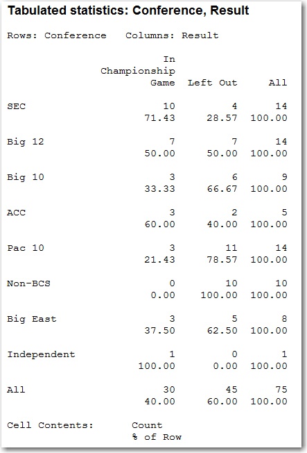 BCS Championship Game Results