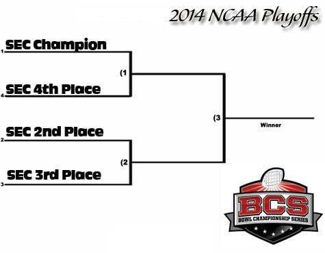 BCS