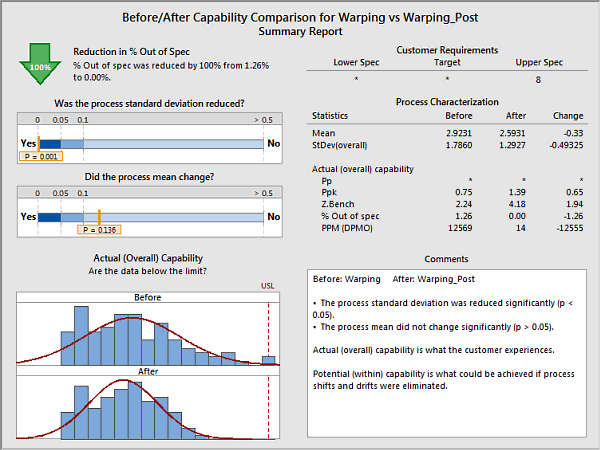 before/after capability analysis summary report