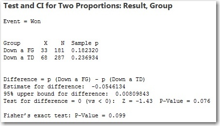2 Proportions Test