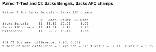 Bengals Paired T Test