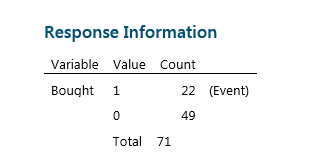 response information