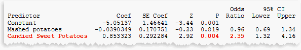 binary 2
