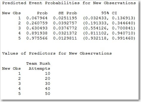 Binary Logistic Regression