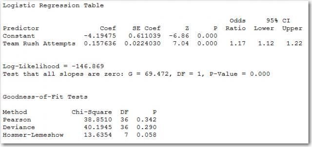 Binary Logistic Regression