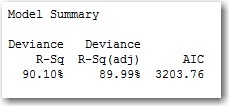 Binary Logistic Regression