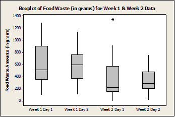 Minitab Box Plot