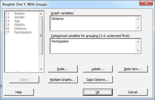 Boxplot of Distance dialog