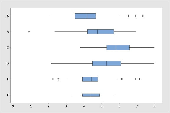 side by side plot