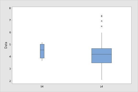 width proportional