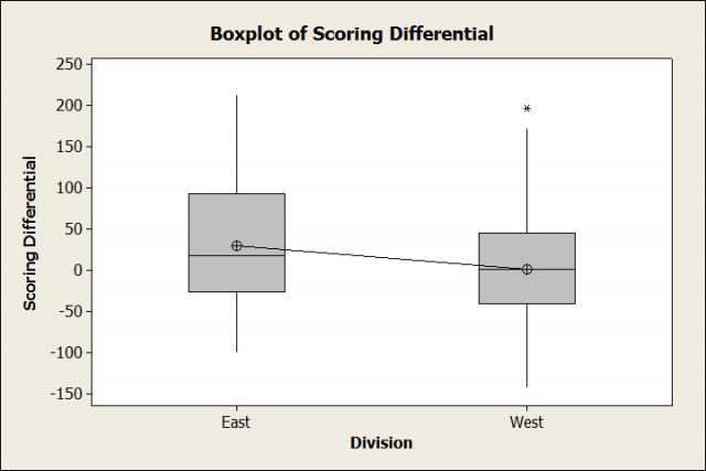 Boxplot