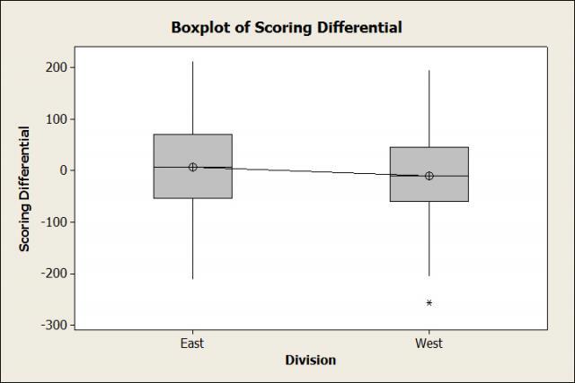 Boxplot