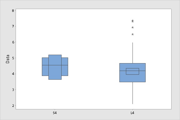 boxpot median ci