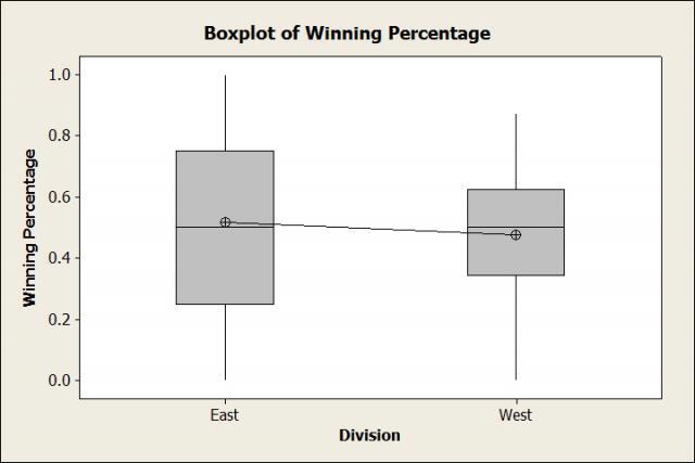 Boxplot