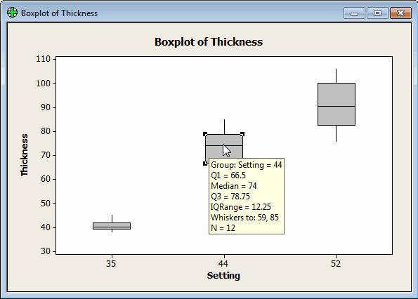 The black squares on the corners of the box indicate the boxplot I selected.