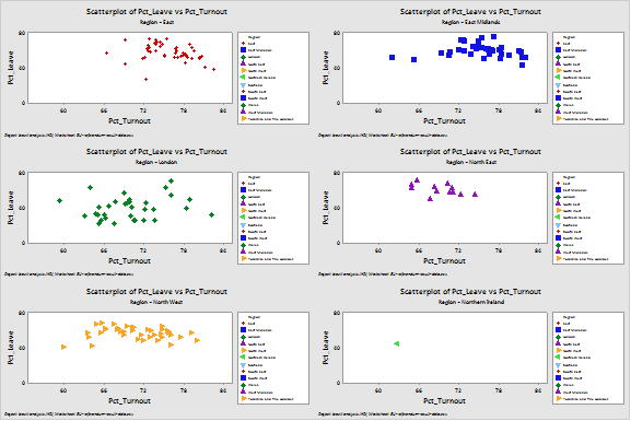 Scatterplot of Brexit Voter Data1