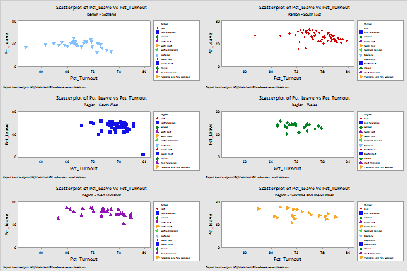Scatterplot of Brexit Voter Data, #2