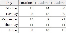 call center data