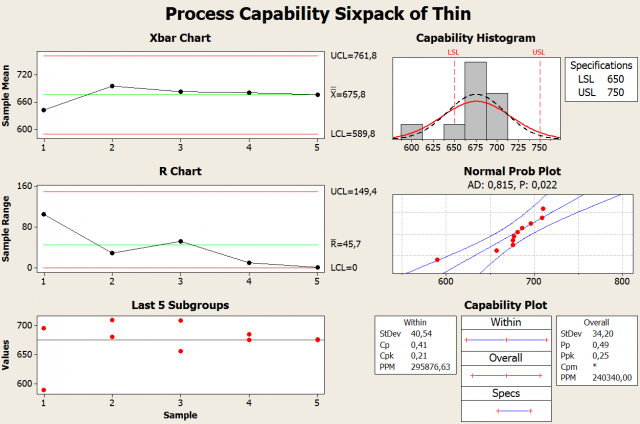 process capability analysis with a catapult 1