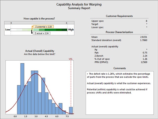 capability analysis summary report