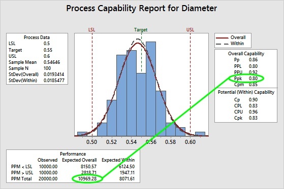 Capability analysis
