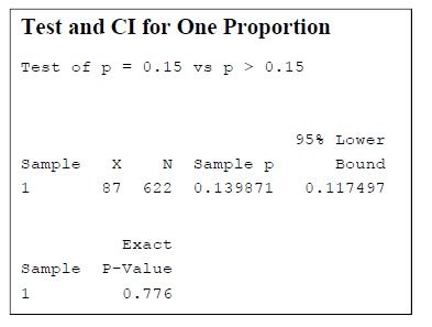 Minitab 1-Proportion Test
