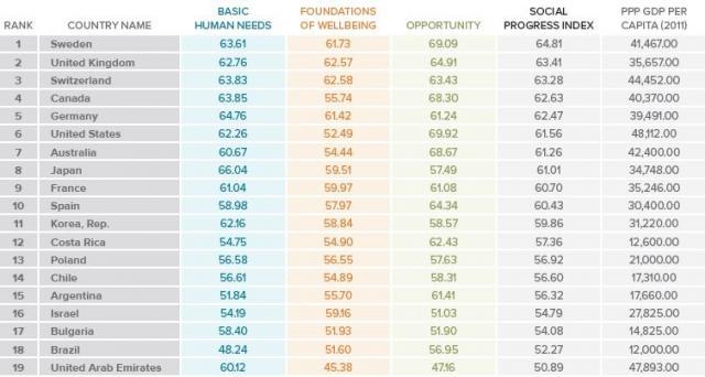 Upper part of the ranking table :