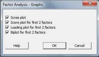 Graphs Options