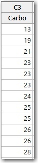 carbo data
