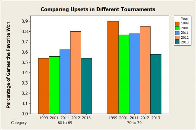 Bar Chart