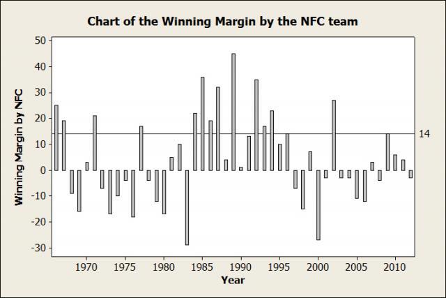 Bar Chart