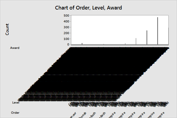 You cannot read the labels on this graph.