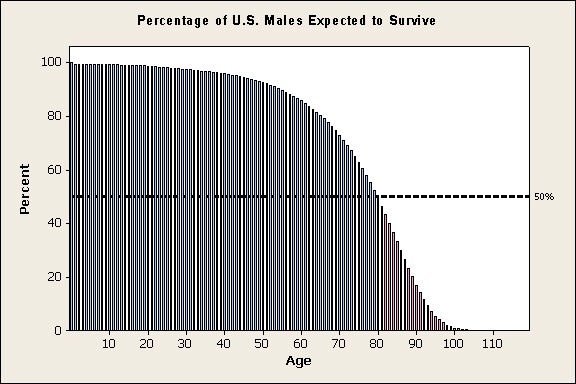 bar chart