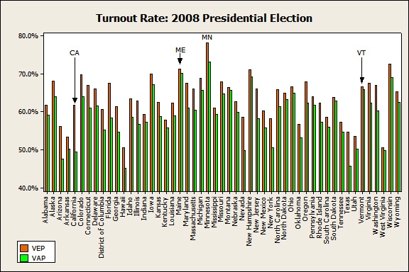 bar chart