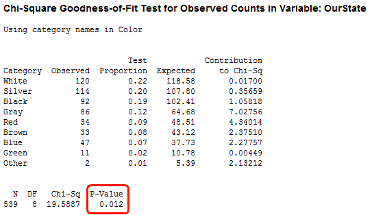 Chi-Square Goodness-of-Fit Test
