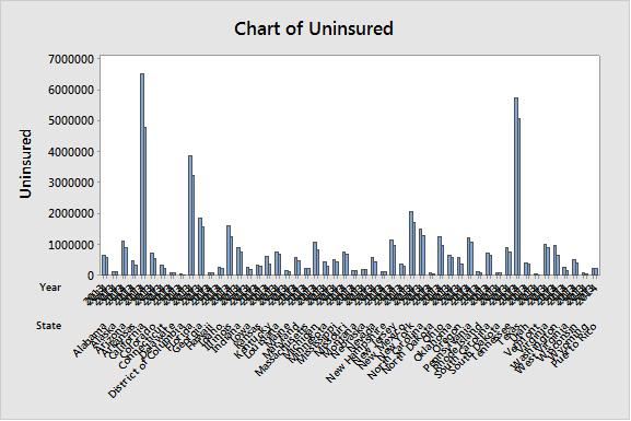 This bar chart is too cluttered to easily identify the individual bars.
